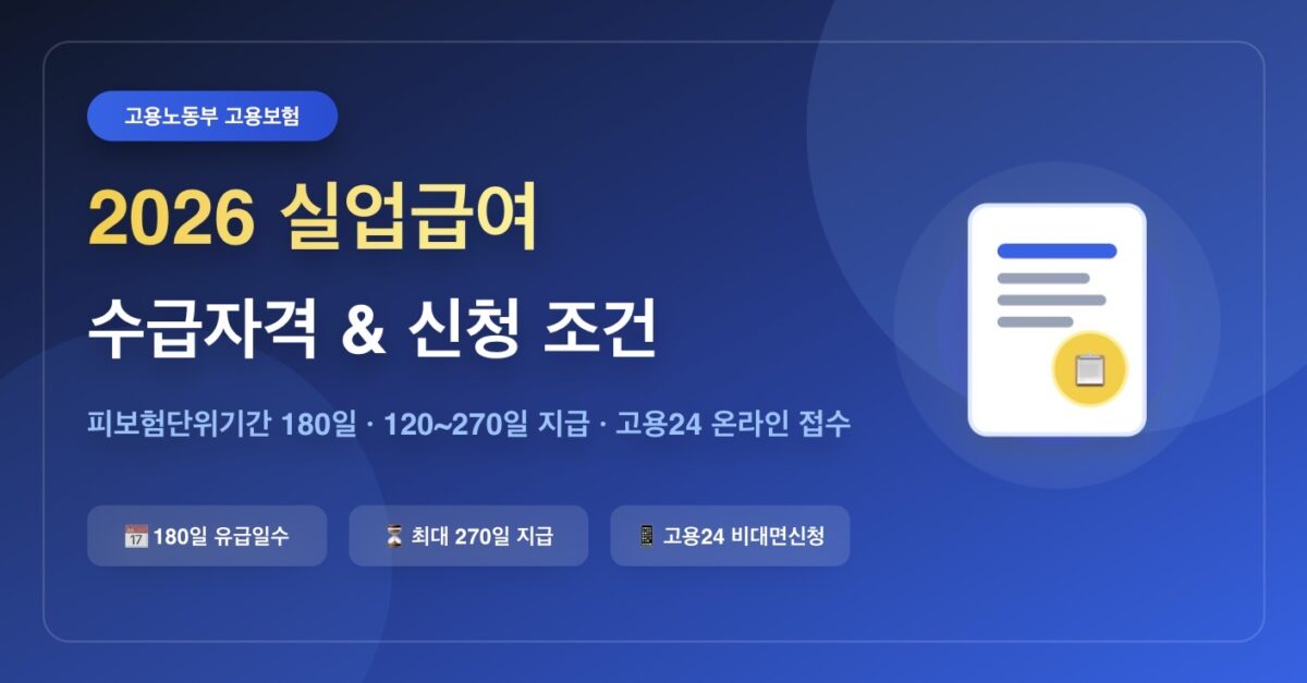 2026년 실업급여 수급자격 및 조건 총정리 (피보험단위기간 180일·지급일수)