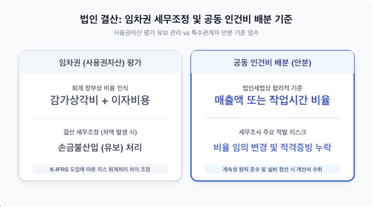2026년 법인 결산 세무 실무 임차권 평가 및 공동 인건비 배분 매뉴얼 인포그래픽