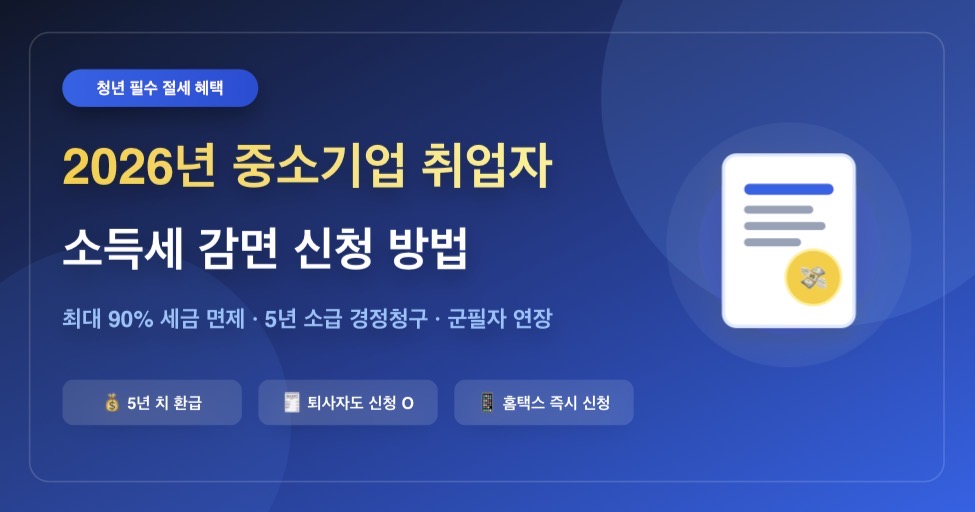 2026년 중소기업 취업자 소득세 감면 신청 방법 및 5년 소급 경정청구 총정리