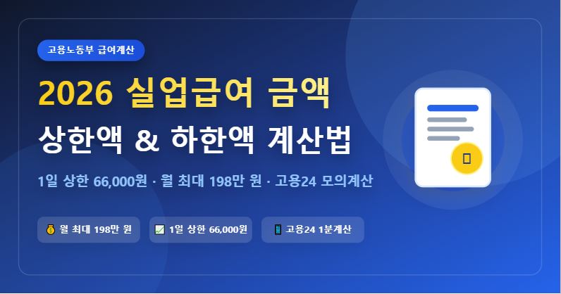 2026년 실업급여 금액 및 1일 상한액·하한액 계산 총정리 (월 최대 198만원)