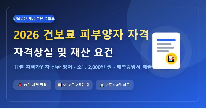 2026년 건강보험료 피부양자 자격 요건 및 소득·재산 상실 기준 총정리 (지역가입자 전환)