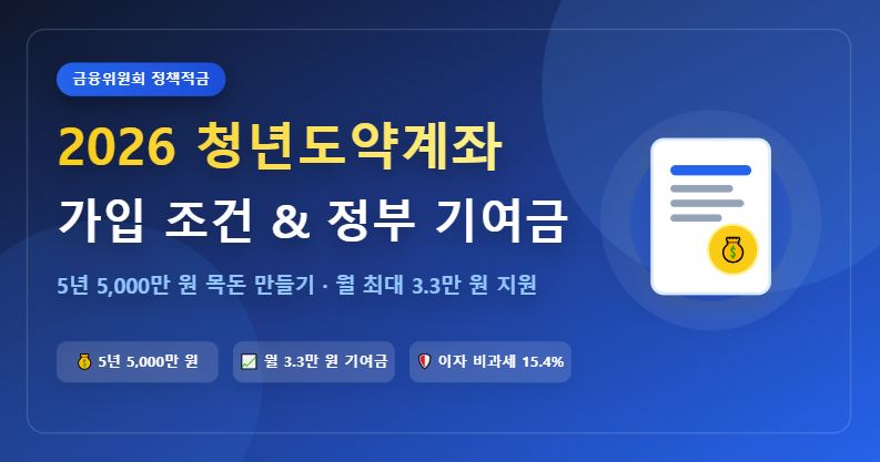 2026년 청년도약계좌 가입 조건 및 정부 기여금 총정리 (5년 5천만원)