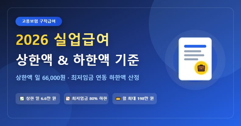 2026년 실업급여 상한액 하한액 기준 및 일구직급여액 계산법