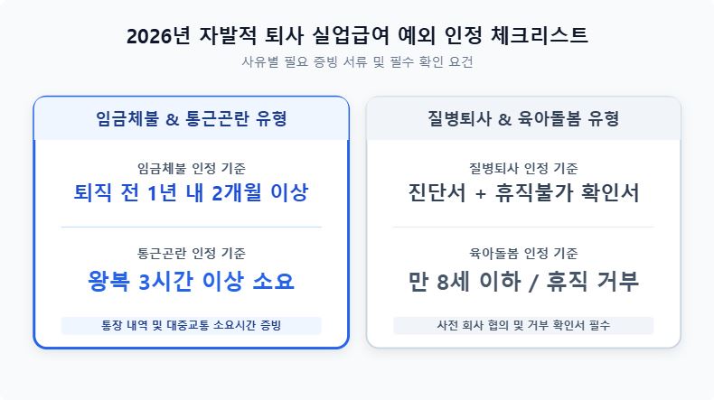 2026년 자발적 퇴사 실업급여 신청 자격