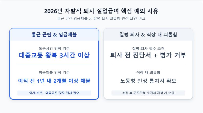 2026년 자발적 퇴사 실업급여 인정 사유 및 신청 방법 안내 인포그래픽