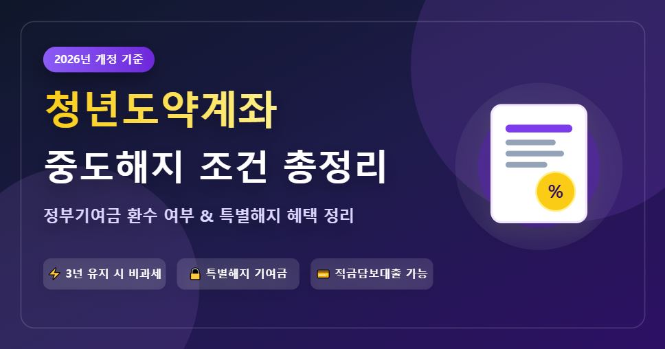 2026년 청년도약계좌 중도해지 조건 및 정부기여금 계산 총정리