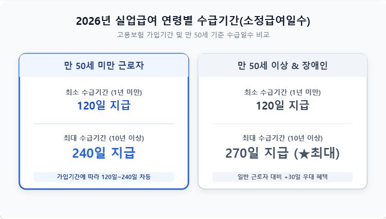 2026년 실업급여 신청 자격